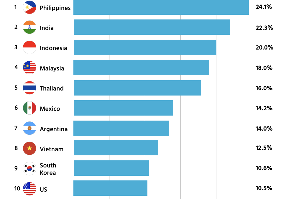 AI-Driven Analytics Transform E-Commerce and Logistics Collaboration